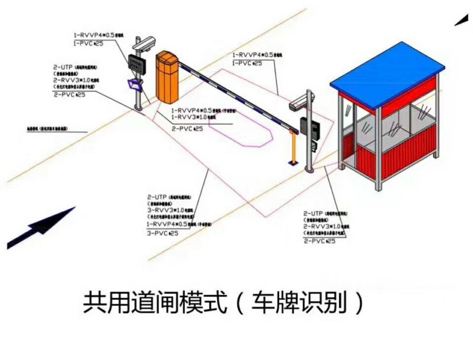 松原经开区单通道车牌识别系统施工