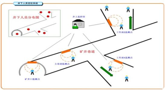 松原经开区人员定位系统七号